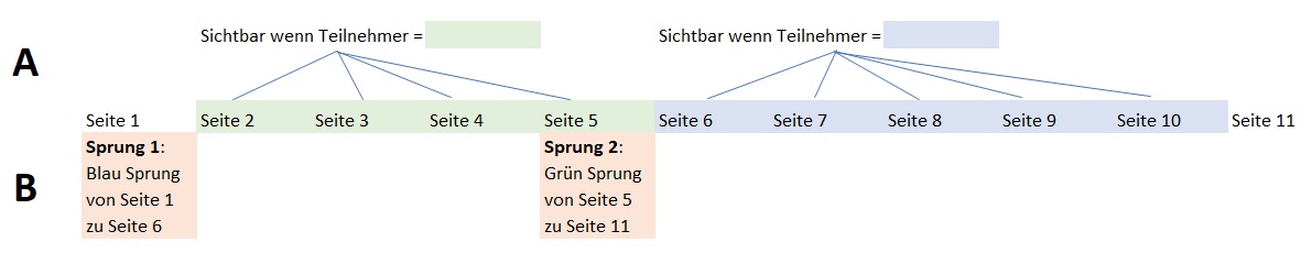 Verzweigungen (Sprung)-Funktion: Individuelle Antwortpfade erstellen